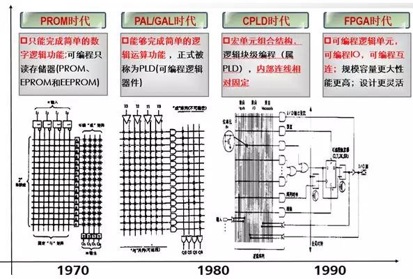 详解异构计算FPGA基础知识 (图1)